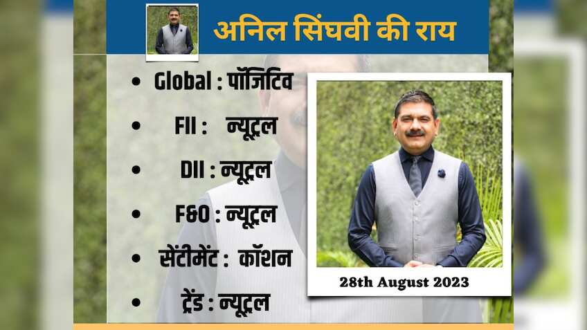 मार्केट गुरु Anil Singhvi की स्ट्रैटेजी, कहा - RIL और Adani Group स्टॉक्स तय करेंगे Nifty का मूव
