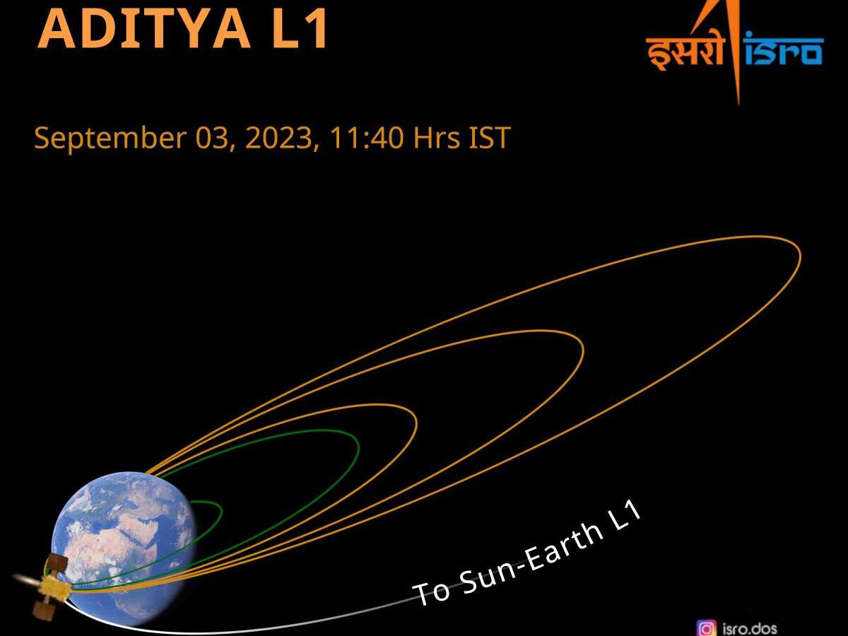 Aditya L1 Mission: आदित्य-एल1 ने सफलतापूर्वक बदली अपनी कक्षा, जानें ISRO ने क्या दिया लेटेस्ट अपडेट