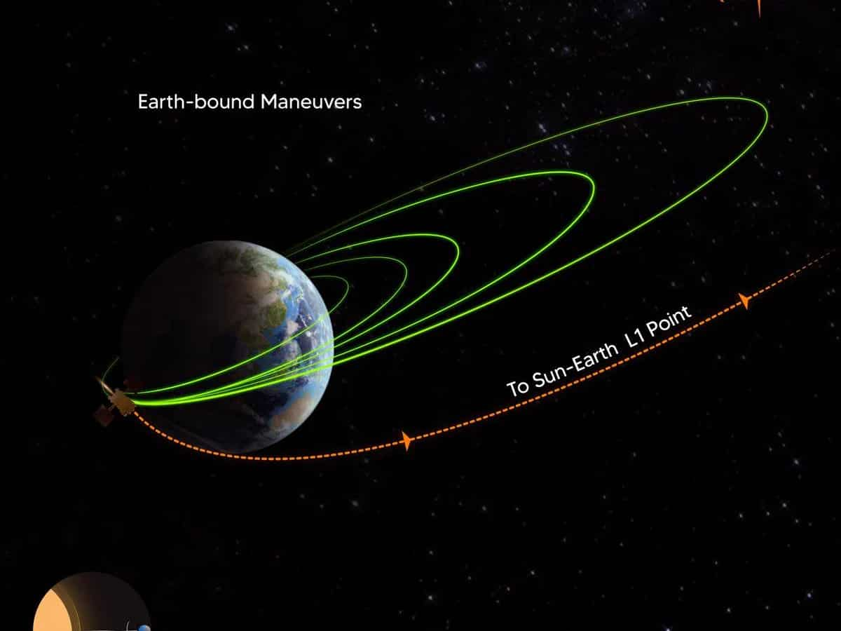 ISRO को मिली बड़ी खुशखबरी, एल1 प्वाइंट की ओर बढ़ा स्पेसक्राफ्ट, आदित्य-एल1 ने सफलतापूर्वक बदली कक्षा