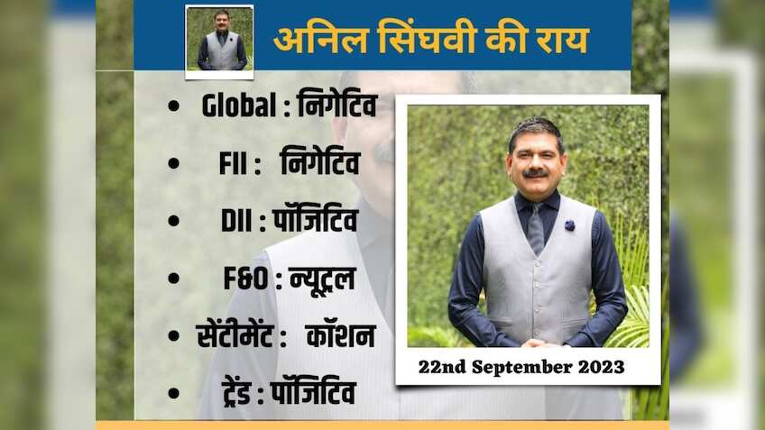 ग्लोबल और घरेलू दोनों संकेत कमजोर; अनिल सिंघवी ने कहा - अहम सपोर्ट लेवल के पास पहुंचने की तैयारी में हैं निफ्टी और बैंक निफ्टी