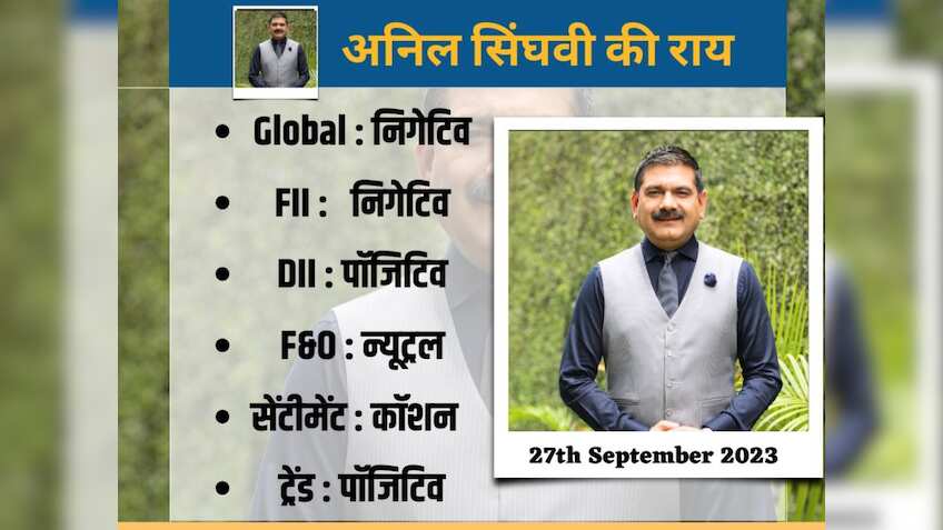 मार्केट गुरु Anil Singhvi की स्ट्रैटेजी, कहा - FIIs की बिकवाली और ग्लोबल मार्केट्स की कमजोरी से रहेगा दबाव