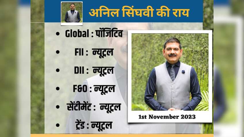 मार्केट गुरु Anil Singhvi की सटीक स्ट्रैटेजी, निफ्टी और बैंक निफ्टी में इन लेवल पर बनेगा कमाई का मौका