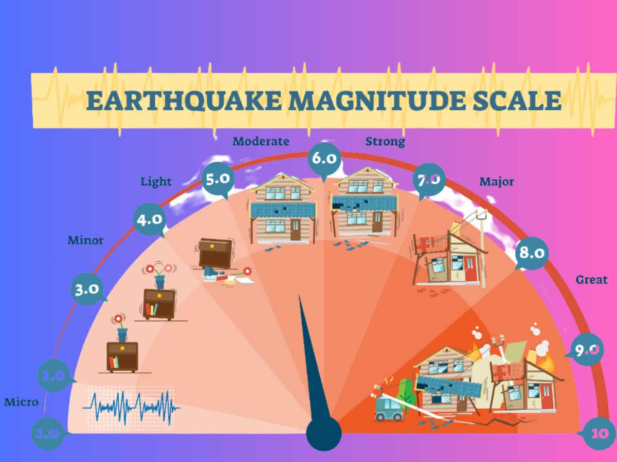 Delhi Earthquake Today: कितना तेज भूकंप आपके लिए हो सकता है खतरनाक और जानलेवा? ये समझना है जरूरी