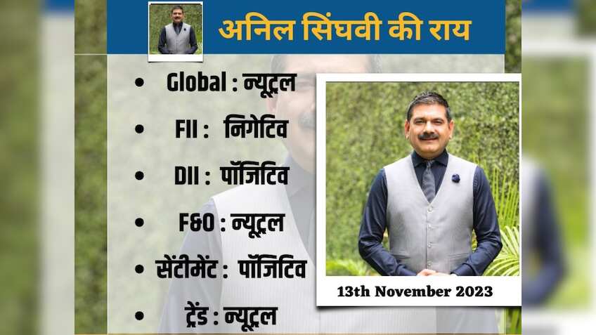 Anil Singhvi Strategy: ग्‍लोबल मार्केट से हल्‍के कमजोर संकेत, मार्केट गुरु ने दिए निफ्टी, बैंक निफ्टी के अहम लेवल 