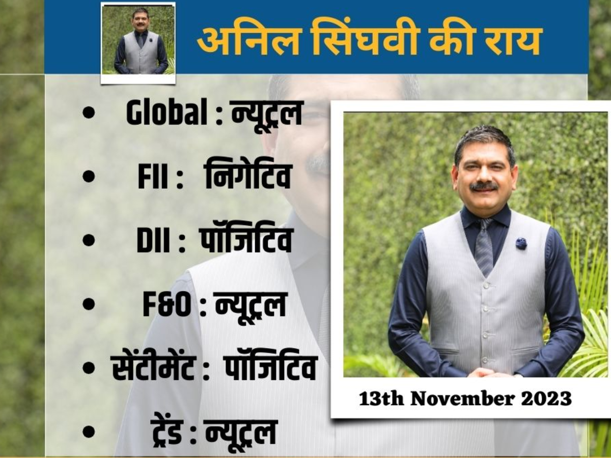Anil Singhvi Strategy: ग्लोबल मार्केट से हल्के कमजोर संकेत, मार्केट गुरु ने दिए निफ्टी, बैंक निफ्टी के अहम लेवल