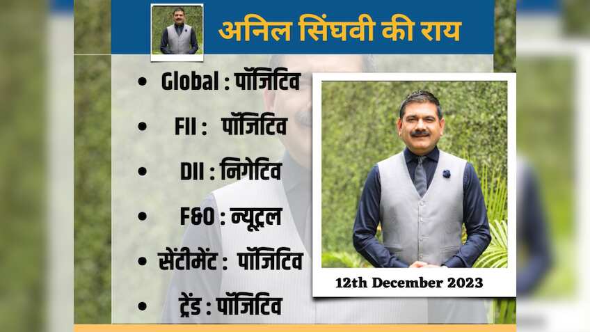 मार्केट गुरु अनिल सिंघवी की सटीक स्ट्रैटेजी, कहा - बाजार फिर नए हाई बनाने को तैयार, हर गिरावट पर करें खरीदारी 