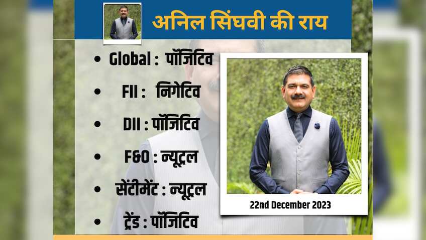 ग्लोबल और लोकल दोनों संकेत मिलेजुले, अनिल सिंघवी ने कहा - लंबे वीकेंड, छुट्टियों के माहौल में दोनों तरफ मिलेंगे ट्रेडिंग के मौके