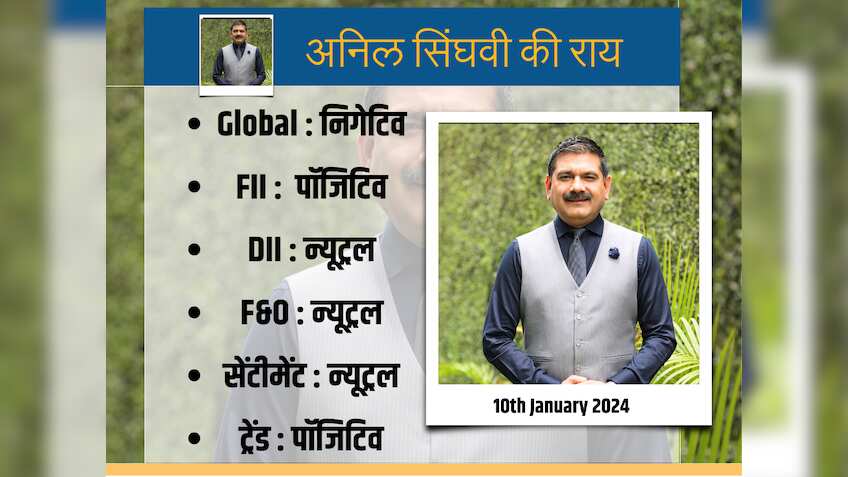 मार्केट गुरु Anil Singhvi ने कहा - ग्लोबल संकेत निगेटिव, अमेरिका और भारत दोनों बाजारों में Volatility हावी