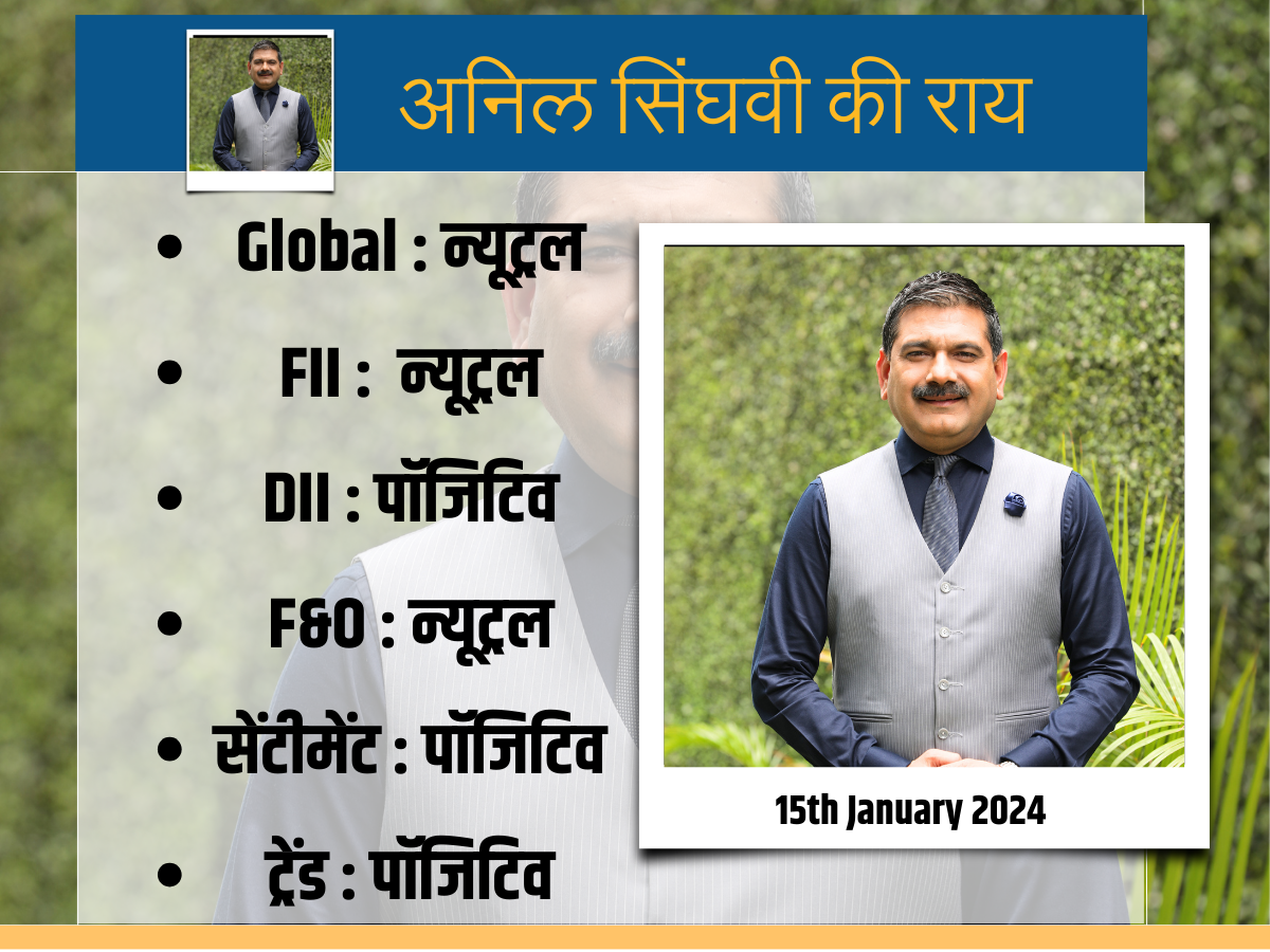 IT शेयरों के दमदार नतीजों से रहेगा जोश, Anil Singhvi ने कहा - Wipro, HCL Tech के रिजल्ट्स का दिखेगा असर