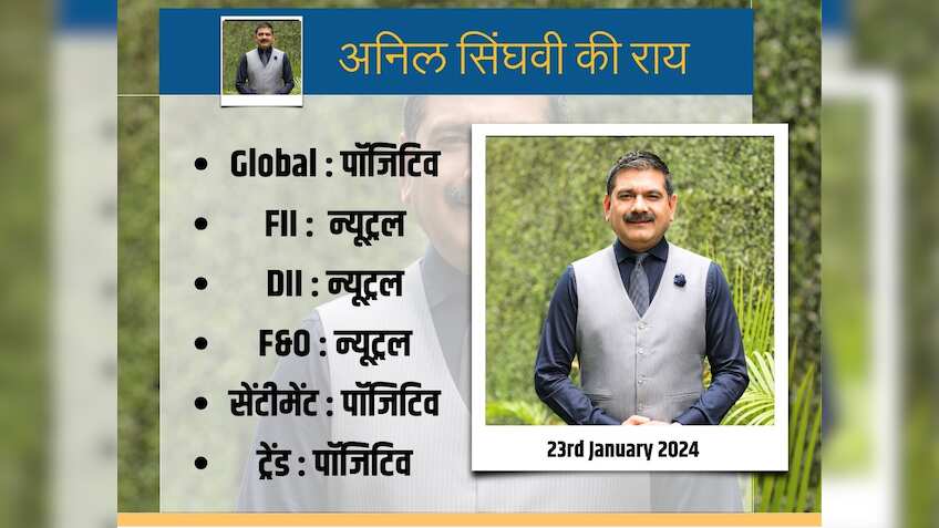 पॉजिटिव ग्लोबल संकेतों से चमकेगा बाजार, अनिल सिंघवी ने कहा - ICICI Bank से मिलेगा सपोर्ट, मिड-स्मॉलकैप शेयरों में तेजी के मौके