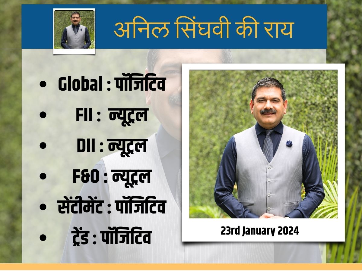 पॉजिटिव ग्लोबल संकेतों से चमकेगा बाजार, अनिल सिंघवी ने कहा - ICICI Bank से मिलेगा सपोर्ट, मिड-स्मॉलकैप शेयरों में तेजी के मौके