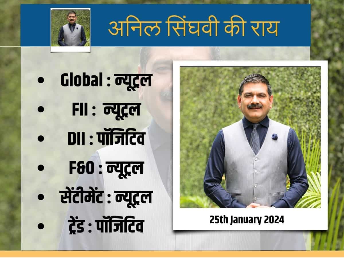 मंथली एक्सपायरी के दिन अनिल सिंघवी की सटीक स्ट्रैटेजी, Tata Steel और Birla Soft के नतीजों का भी किया एनलिसिस