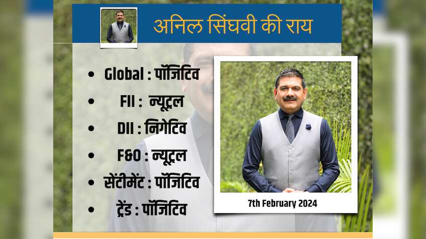ग्लोबल मार्केट से पॉजिटिव संकेत, अनिल सिंघवी ने कहा - निफ्टी के लिए 21850-21925 सपोर्ट जोन 