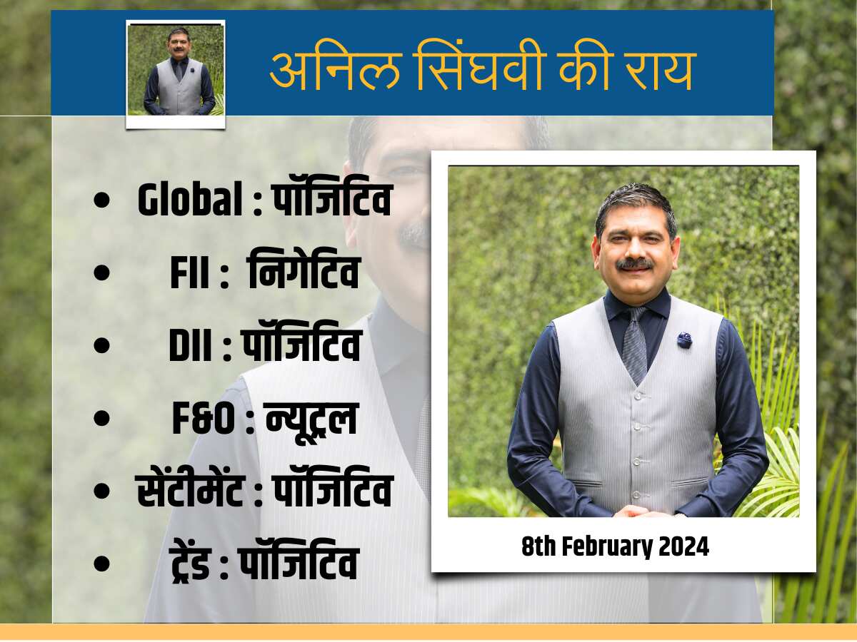 RBI पॉलिसी से पहले सीमित दायरे में रहेगा बाजार, अनिल सिंघवी ने कहा - मिड और स्मॉलकैप शेयरों में बढ़िया तेजी