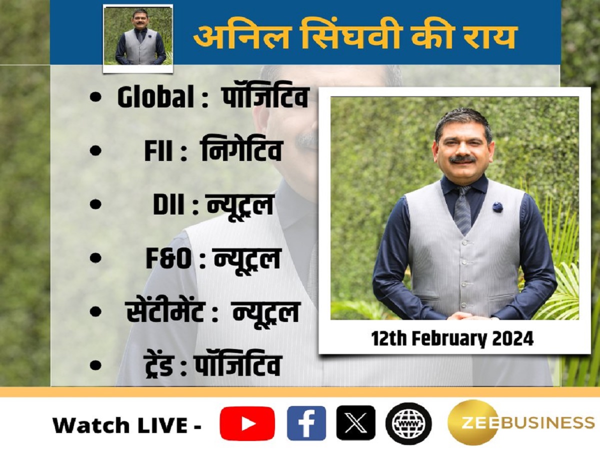 ग्लोबल मार्केट से पॉजिटिव संकेत, अनिल सिंघवी ने कहा - निफ्टी के लिए 21650-21725 सपोर्ट जोन