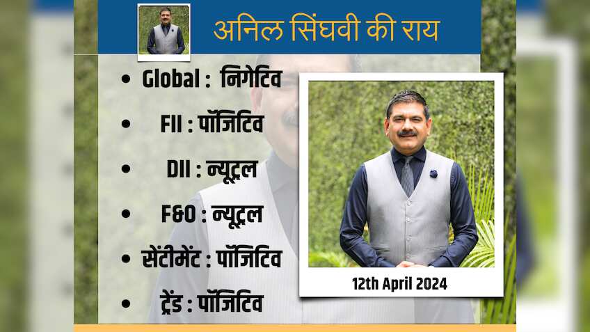 भारतीय बाजारों का मोमेंटम अब भी मजबूत, Anil Singhvi ने कहा - बड़े गैप से खुलने पर तुरंत करें खरीदारी 