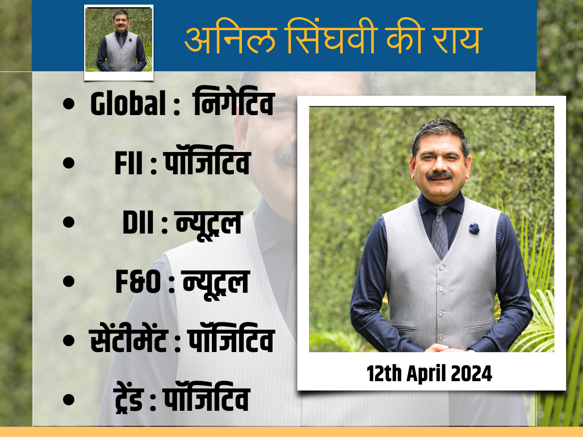 भारतीय बाजारों का मोमेंटम अब भी मजबूत, Anil Singhvi ने कहा - बड़े गैप से खुलने पर तुरंत करें खरीदारी