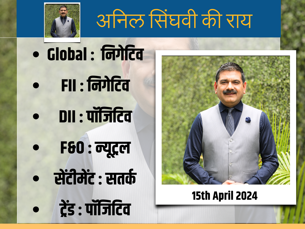 मार्केट गुरु अनिल सिंघवी की स्ट्रैटेजी, नोट कर लें बैंक निफ्टी और निफ्टी के लिए अहम लेवल