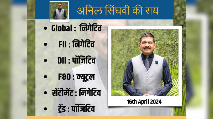 गैप डाउन से खुल सकता है शेयर बाजार, ट्रेडर्स क्या करें? नोट कर लें अनिल सिंघवी की स्ट्रैटेजी