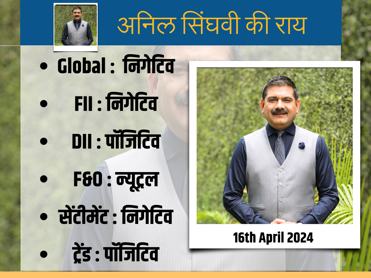 गैप डाउन से खुल सकता है शेयर बाजार, ट्रेडर्स क्या करें? नोट कर लें अनिल सिंघवी की स्ट्रैटेजी