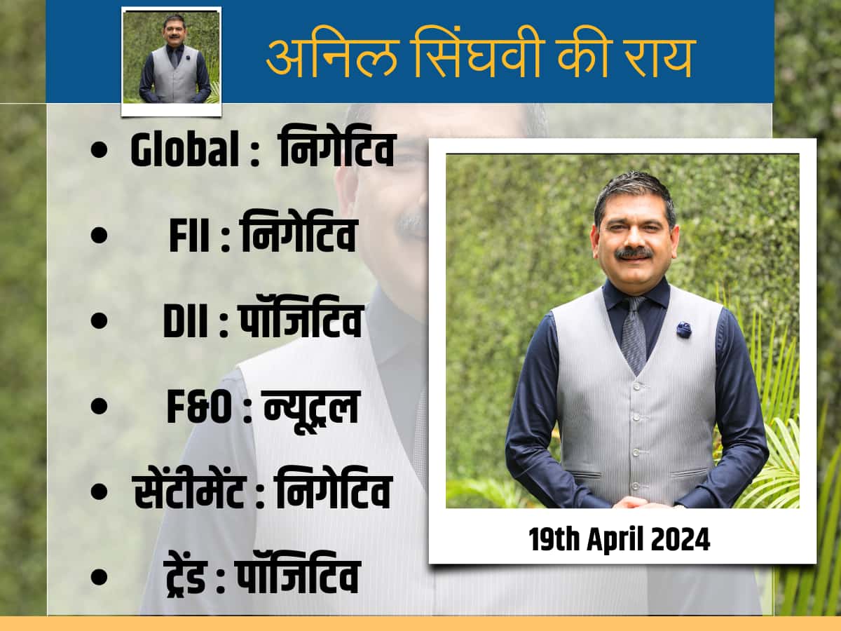 ईरान-इजरायल के बीच भड़की आग, अनिल सिंघवी की सलाह- ट्रेडिंग ना करें, सोमवार तक पोजीशन रखें हल्की