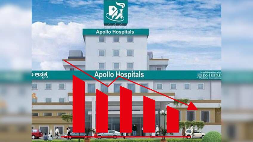 Apollo Hospitals Share: 8% तक क्यों गिर गया ये स्टॉक, ब्रोकरेज ने भी घटा दिया टारगेट