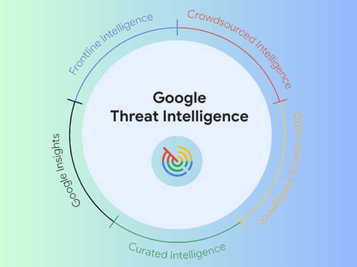 ऑनलाइन फ्रॉड का हुए हैं शिकार? Google करेगा आपकी हेल्प- AI से पता चलेगा कहां है आपका पैसा- जानें क्या है तकनीक