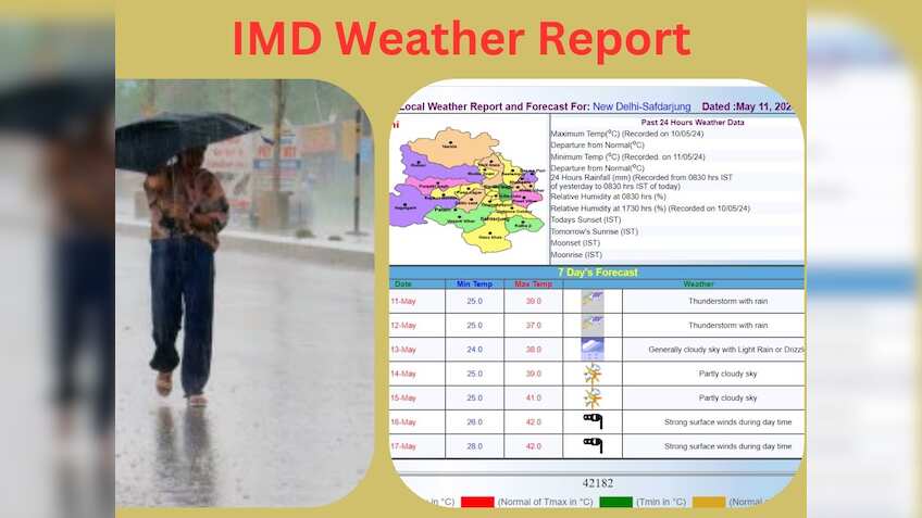IMD Weather Report: दिल्‍ली-एनसीआर समेत इन राज्‍यों में शनिवार-रविवार ...