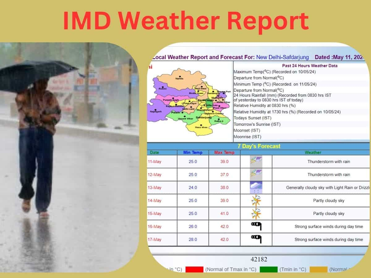 IMD Weather Report: दिल्‍ली-एनसीआर समेत इन राज्‍यों में शनिवार-रविवार को भी आंधी और बारिश का अलर्ट, पढ़ें रिपोर्ट