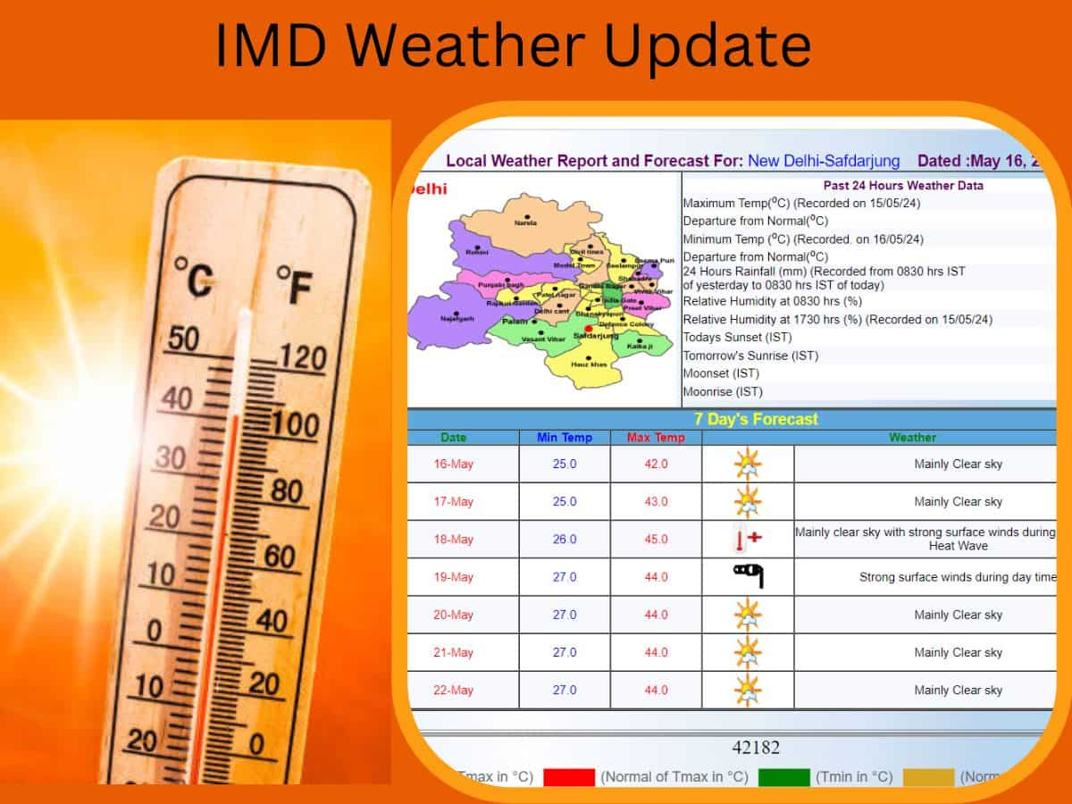 Weather Update: दिल्‍ली में वीकेंड पर हीट वेव का अलर्ट, 45 डिग्री तक पहुंचेगा तापमान..इन राज्‍यों में भी लू की आशंका