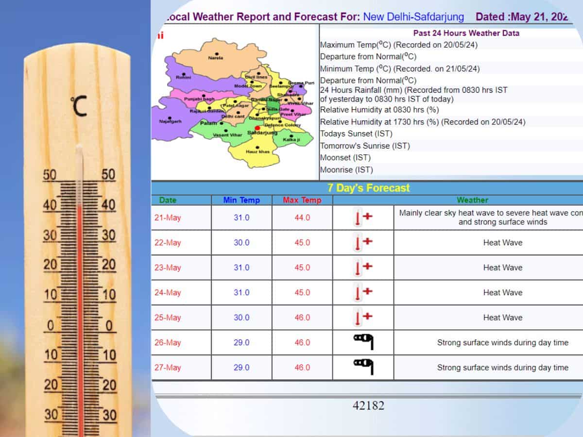 दिल्‍ली में अगले 4 दिनों के लिए लू का अलर्ट, 46 डिग्री तक पहुंचेगा तापमान...यूपी के इन 8 शहरों के लिए Red Alert जारी 