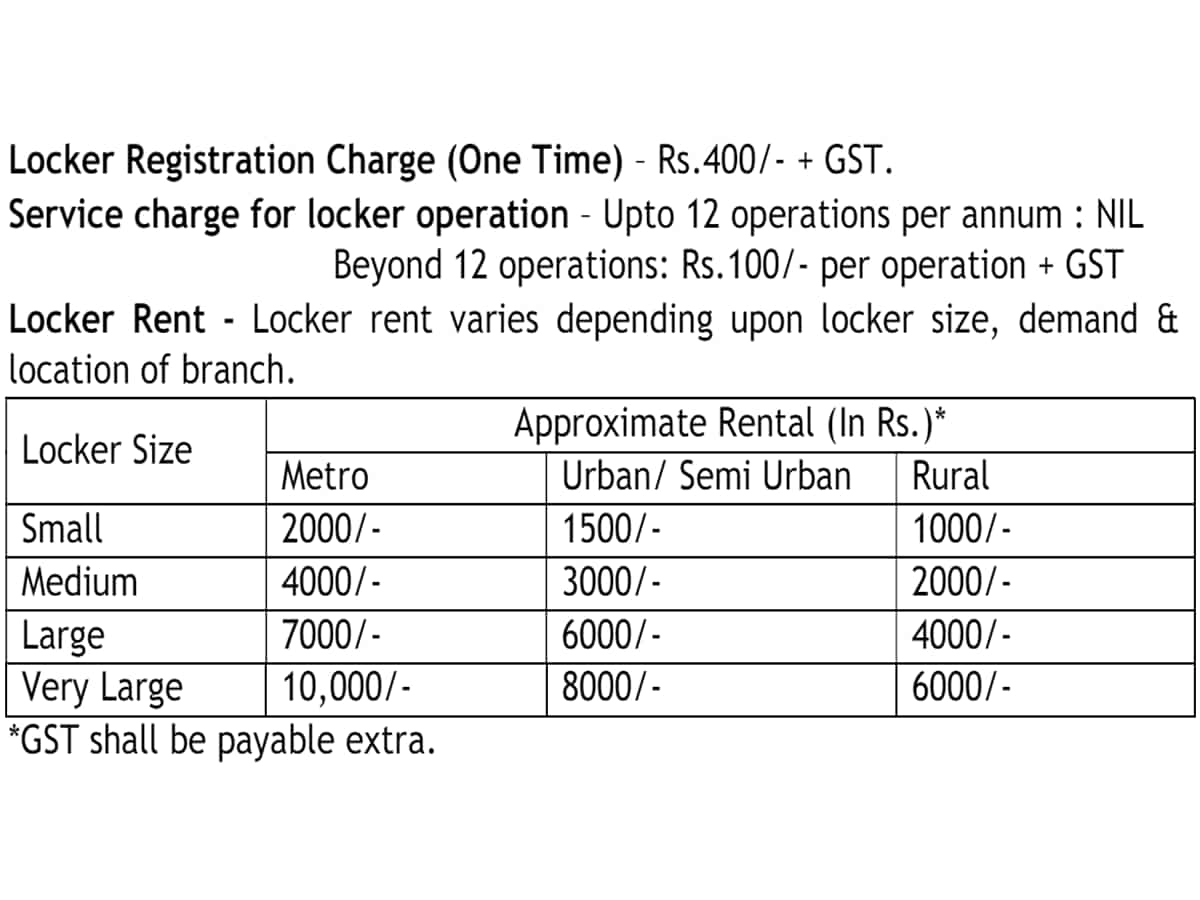 Canara Bank Locker Charge