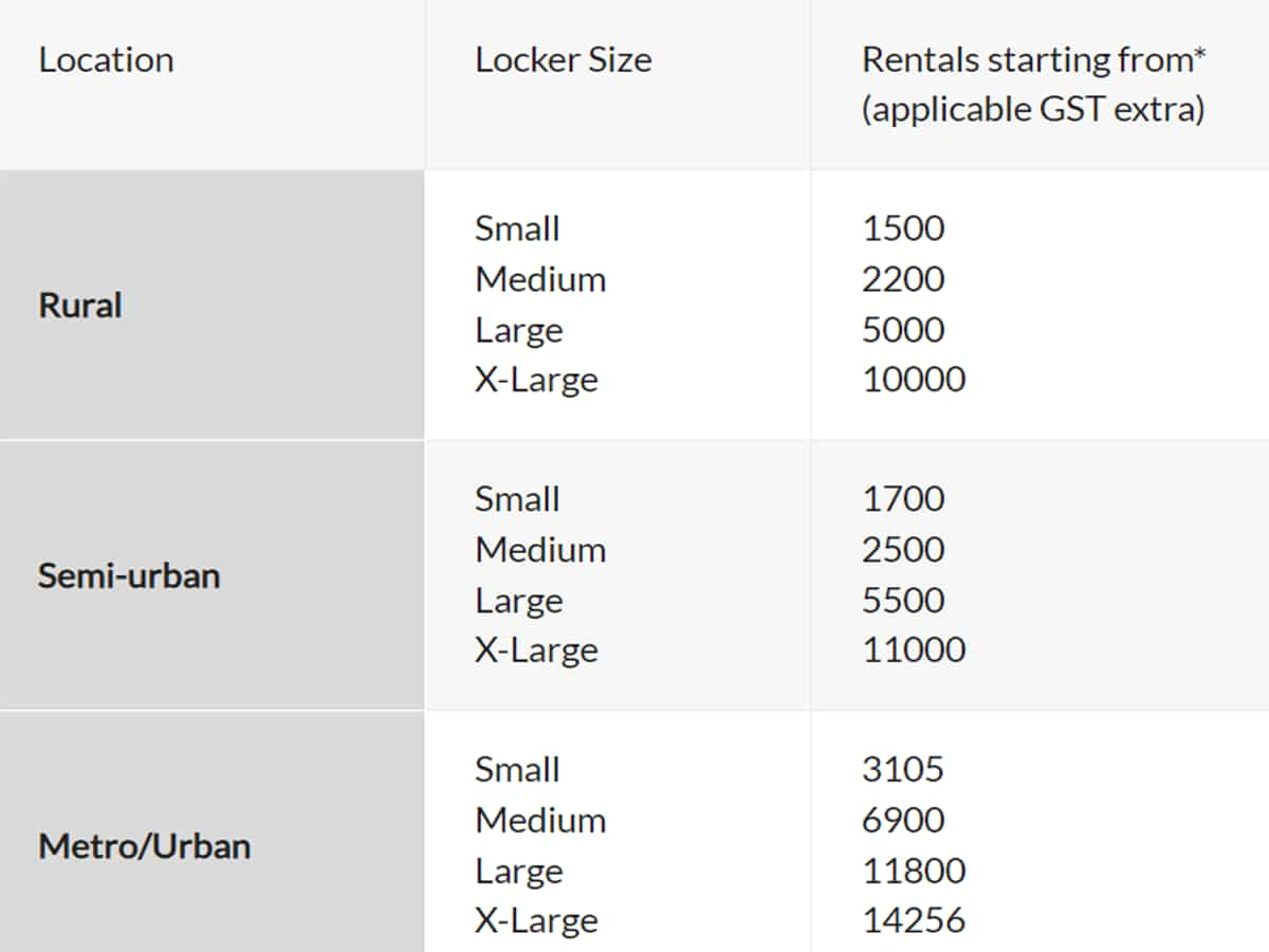 Axis Bank Locker Charge