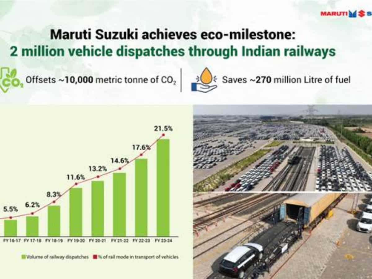 Maruti ने ग्रीन लॉजिस्टिक में किया बड़ा काम; रेलवे के जरिए सप्लाई की 20 लाख यूनिट्स, बताया फ्यूचर प्लान