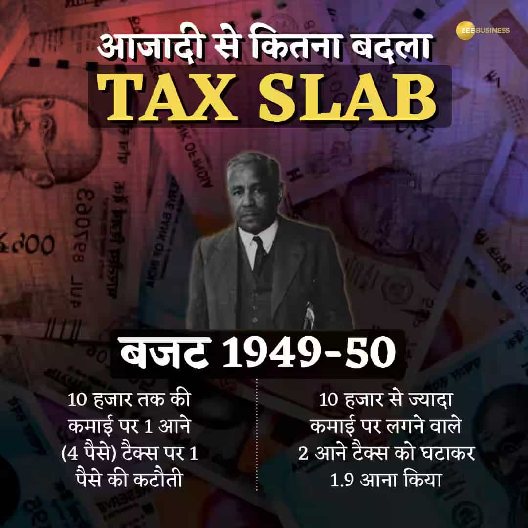 Budget 1949-50