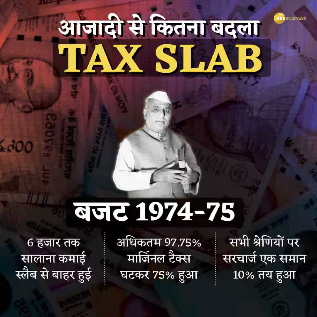 Budget 1974-75