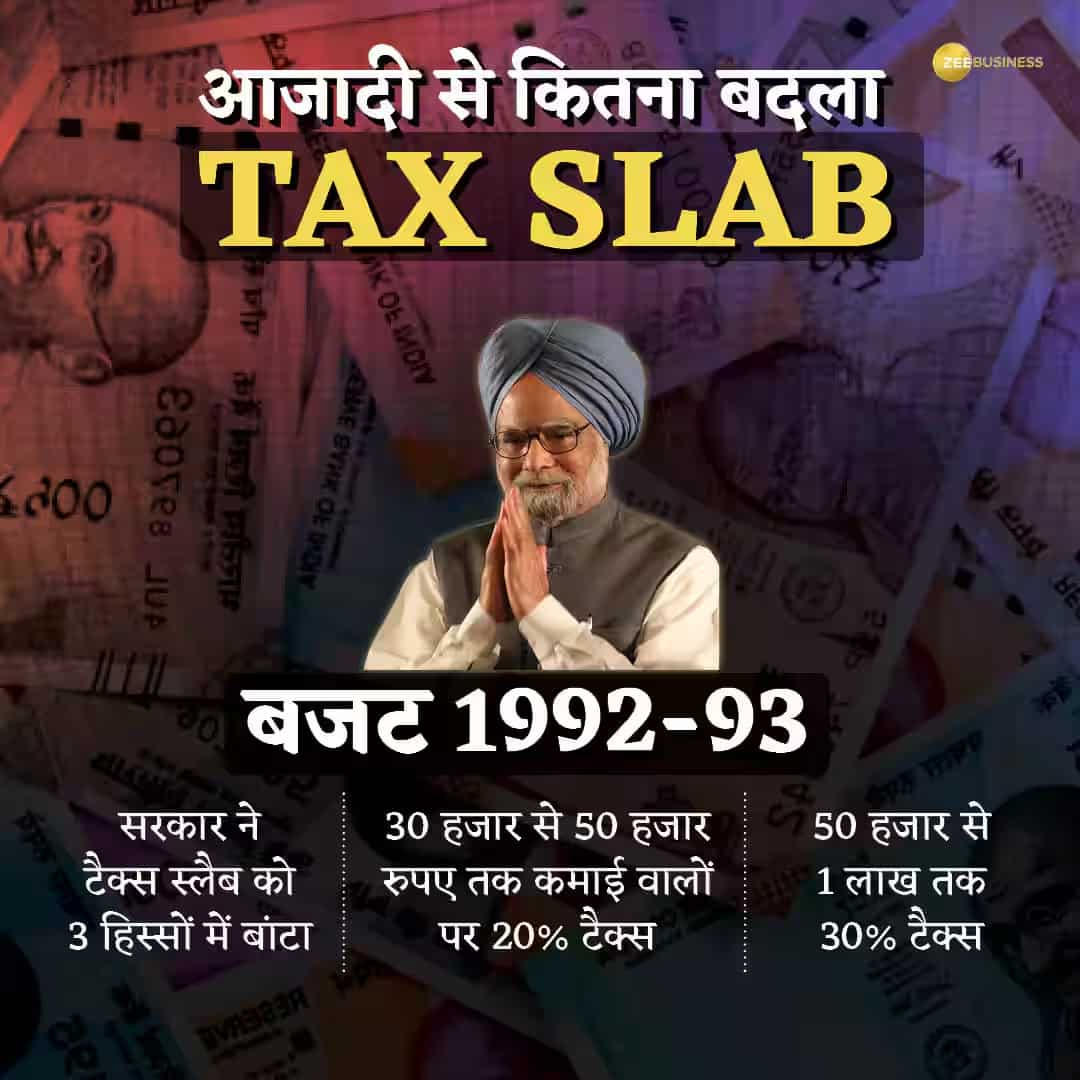 Budget 1992-93