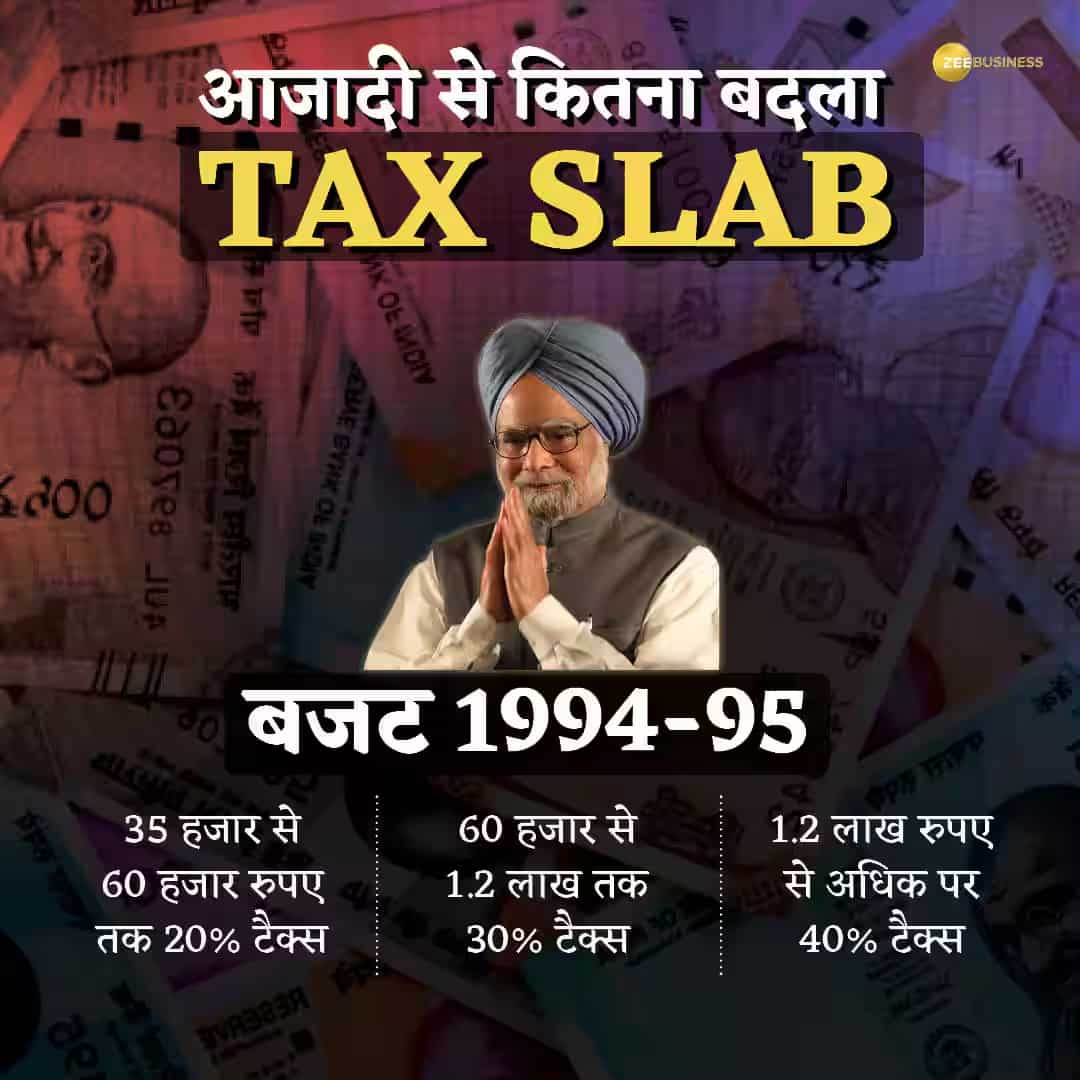 Budget 1994-95