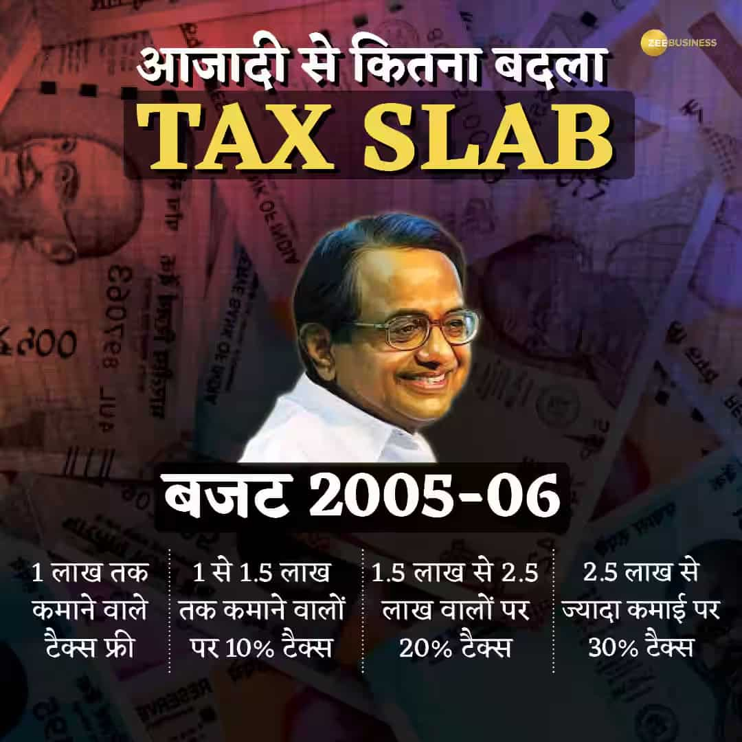 Budget 2005-06