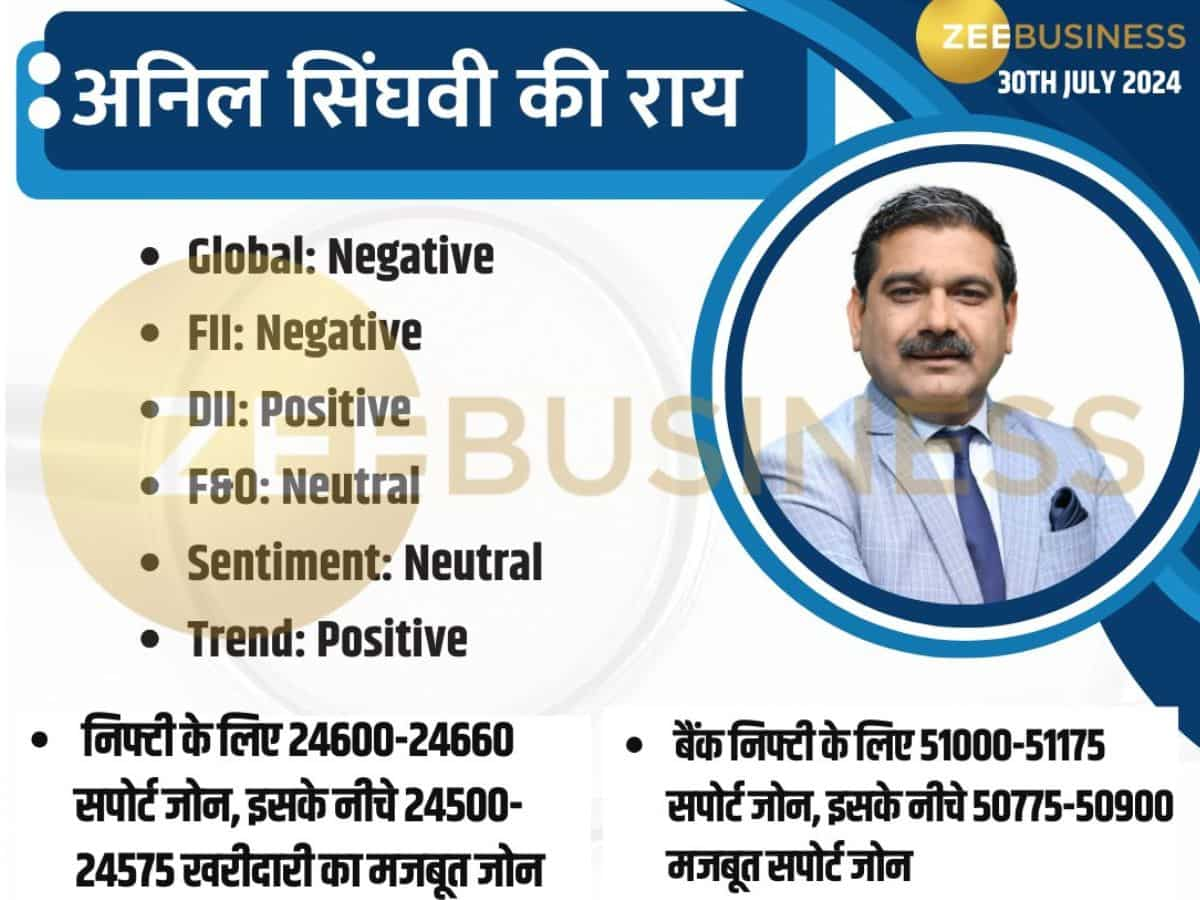 बाजार में बढ़ेगी गिरावट? Nifty-Bank Nifty पर ट्रेडर्स-निवेशकों को क्या रखनी है पोजीशन? जानें मार्केट स्ट्रैटेजी