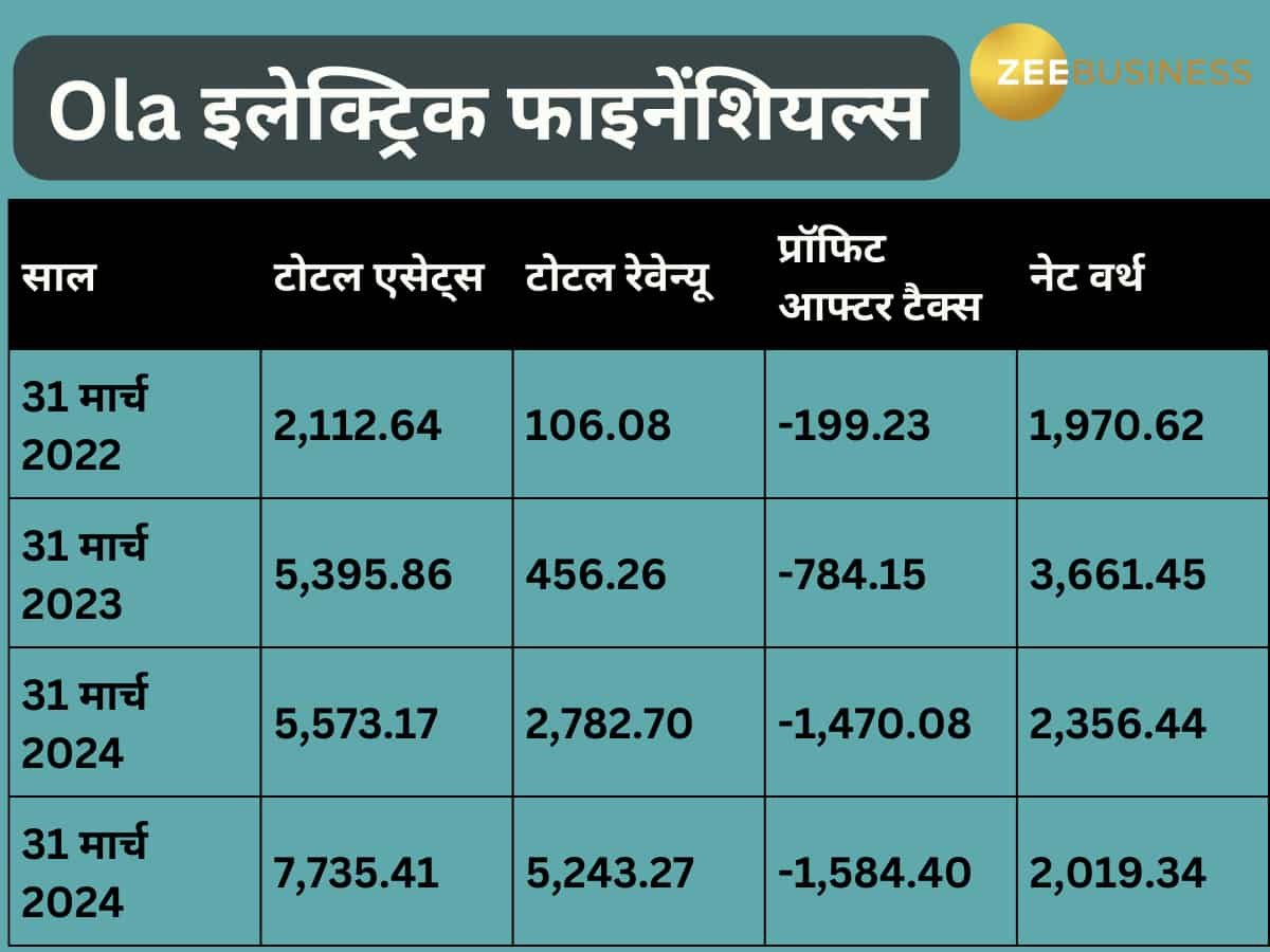 Ola Electric Mobility IPO