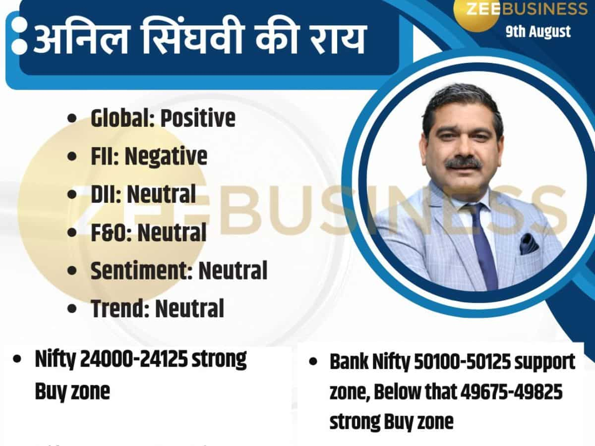 आज Nifty-Bank Nifty में क्या करें? अनिल सिंघवी की मार्केट स्ट्रैटेजी के साथ दूर करें कन्फ्यूजन