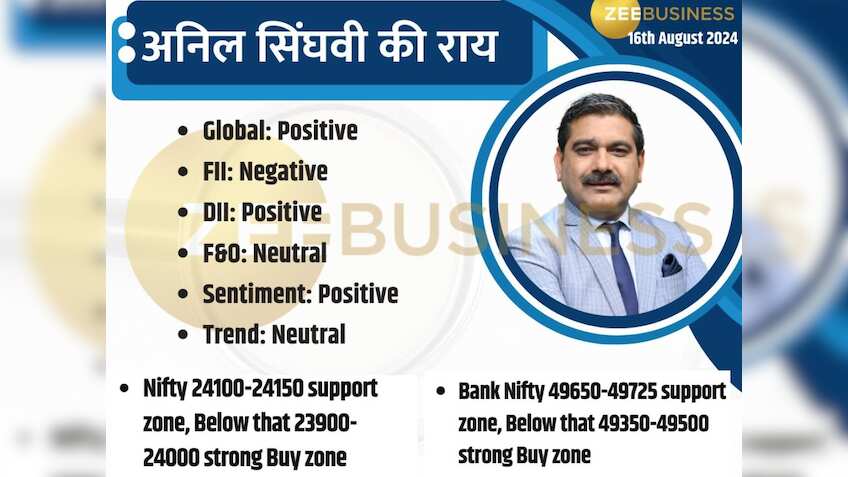 बाजार की तेजी में होगा मुनाफा! अनिल सिंघवी की निफ्टी-बैंक निफ्टी पर स्ट्रैटेजी कर लें नोट