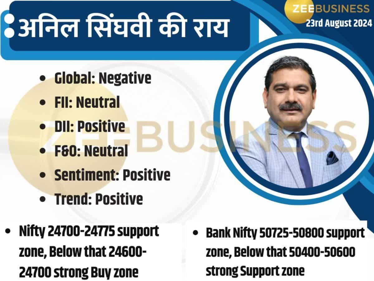 23 अगस्त को बाजार में कहां होगी कमाई, Nifty-Bank Nifty पर कहां रखें लेवल्स, जान लें अनिल सिंघवी की मार्केट स्ट्रैटेजी