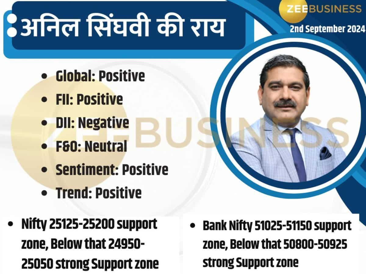 रिकॉर्ड हाई तेजी में आएगी प्रॉफिट बुकिंग? कहां होगा Nifty-Bank Nifty पर सपोर्ट लेवल; अनिल सिंघवी की स्ट्रैटेजी