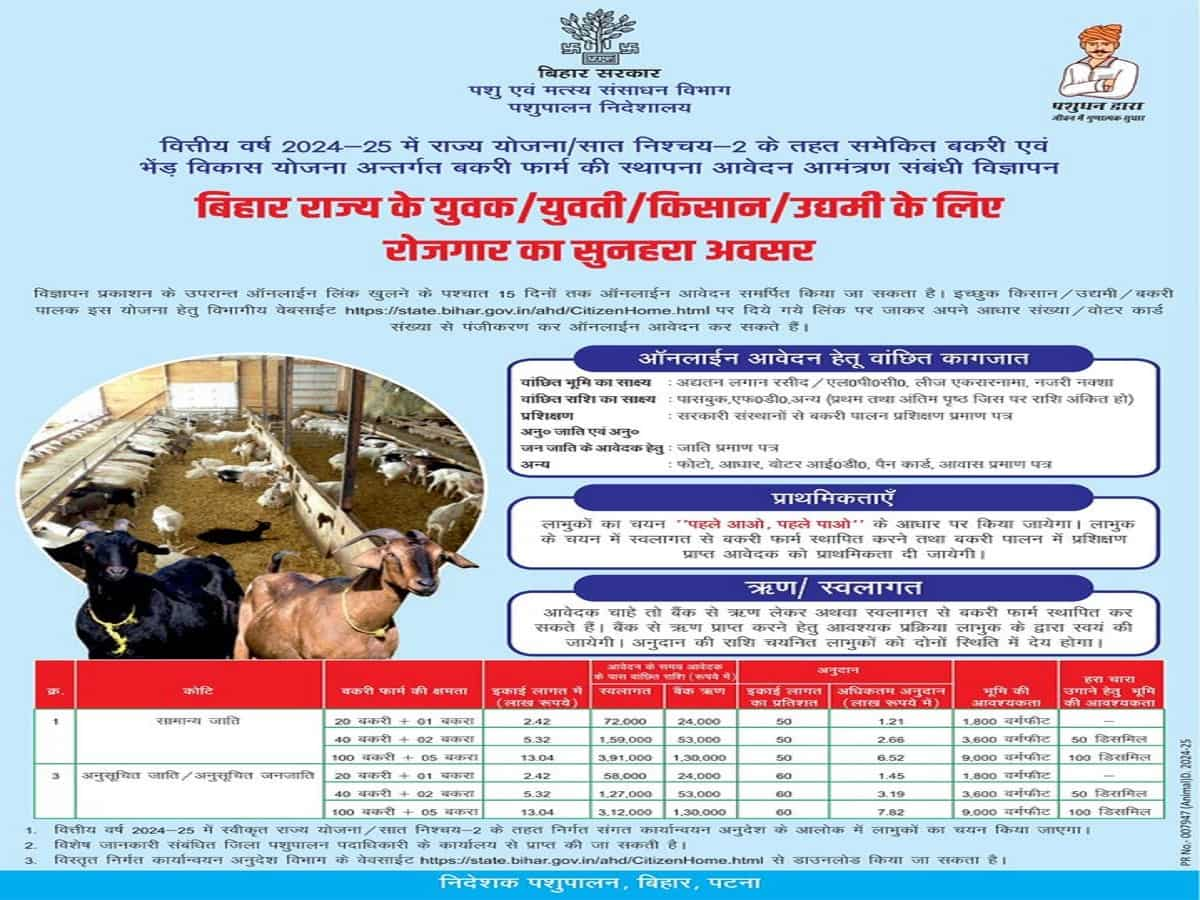 ऑनलाइन आवेदन के लिए जरूरी डॉक्यूमेंट्स