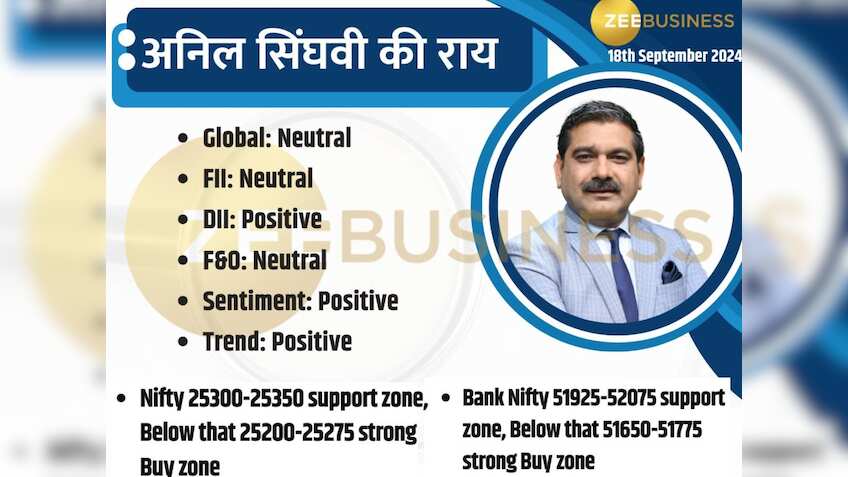 US Fed के फैसले पर नजर, बाजार को कब लग सकता है झटका? ट्रेडर्स और निवेशक क्या करें? जानें