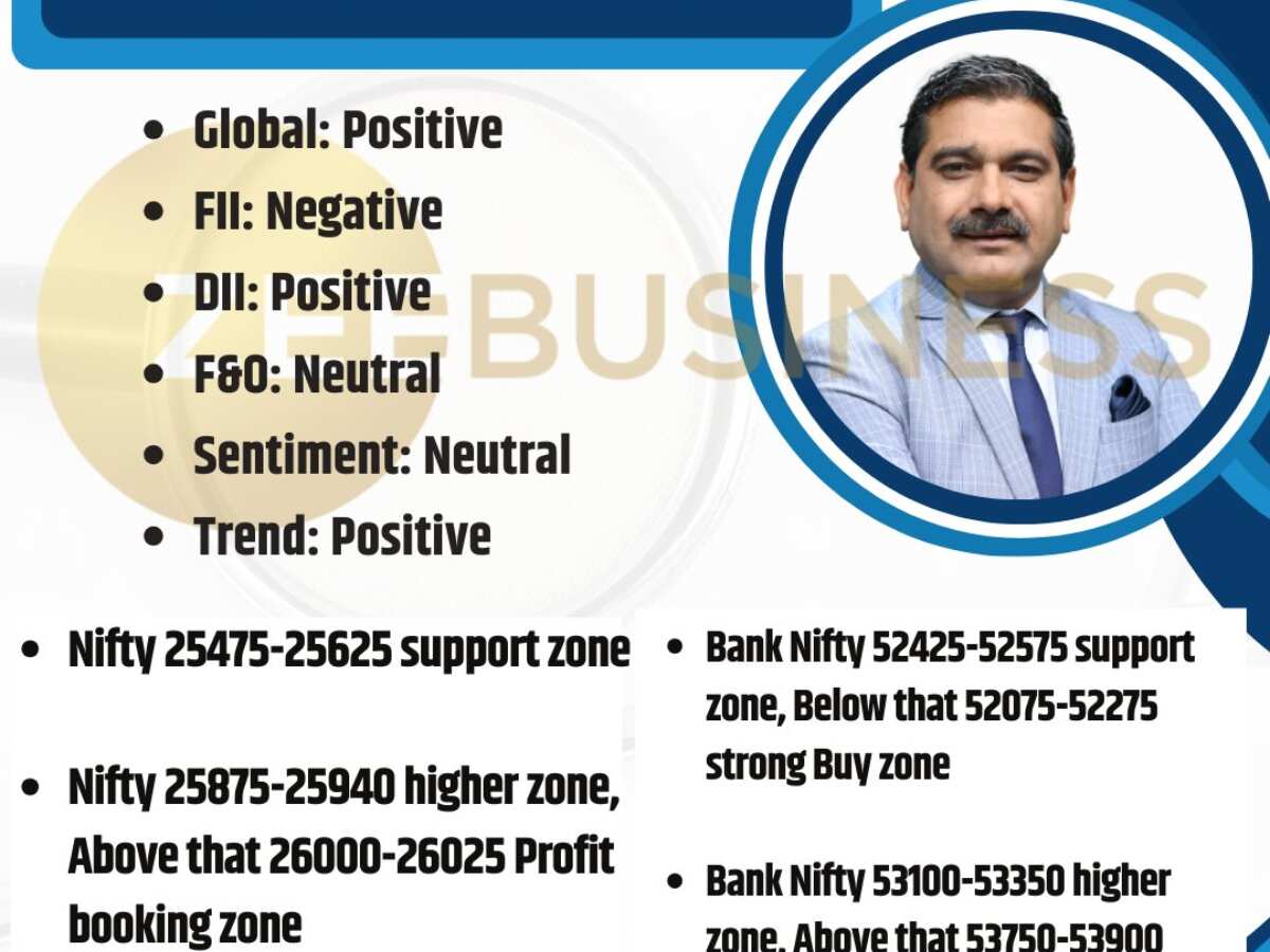 FIIs की बड़ी बिकवाली से हो जाएं सावधान, Nifty-Bank Nifty पर कहां रखें पोजीशन? जानें अनिल सिंघवी की स्ट्रैटेजी