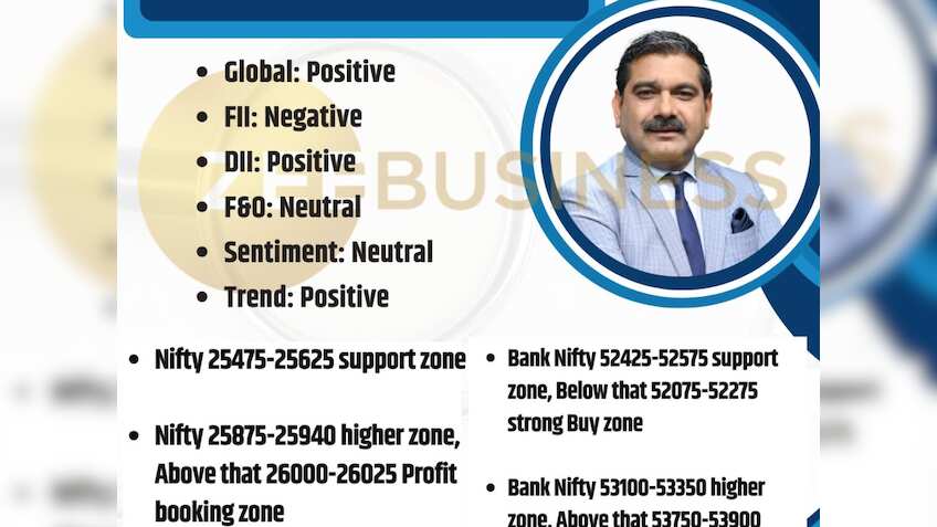 FIIs की बड़ी बिकवाली से हो जाएं सावधान, Nifty-Bank Nifty पर कहां रखें पोजीशन? जानें अनिल सिंघवी की स्ट्रैटेजी