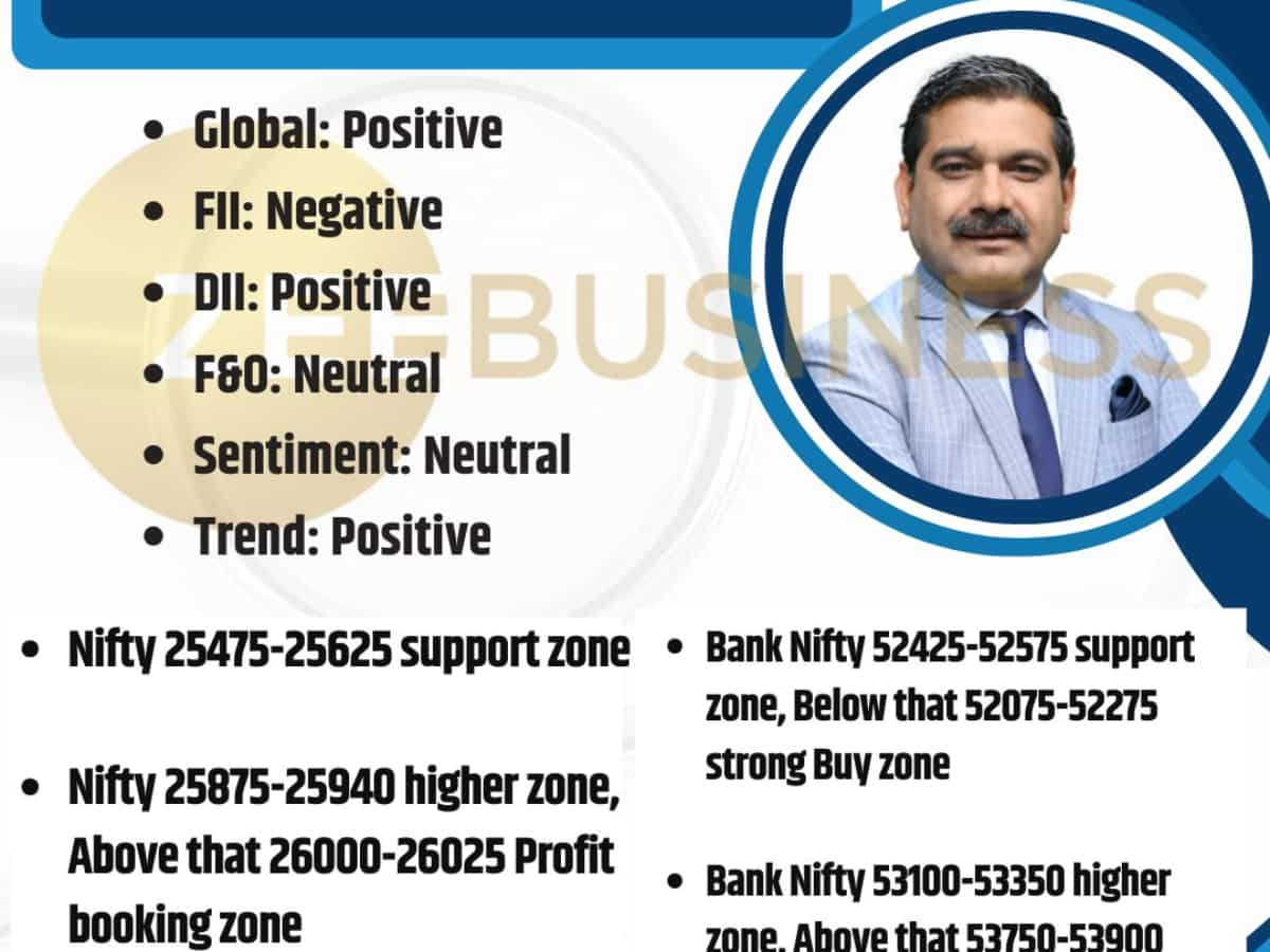 FIIs की बड़ी बिकवाली से हो जाएं सावधान, Nifty-Bank Nifty पर कहां रखें पोजीशन? जानें अनिल सिंघवी की स्ट्रैटेजी